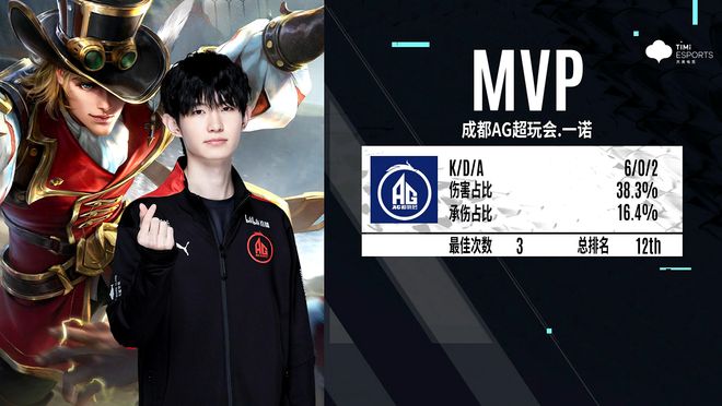 lux ：我从未设想过能以13-0的比分晋级Major